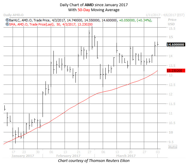 Reasons for stock options