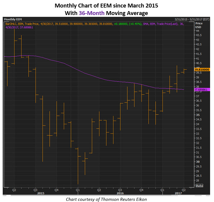 Eem options trading
