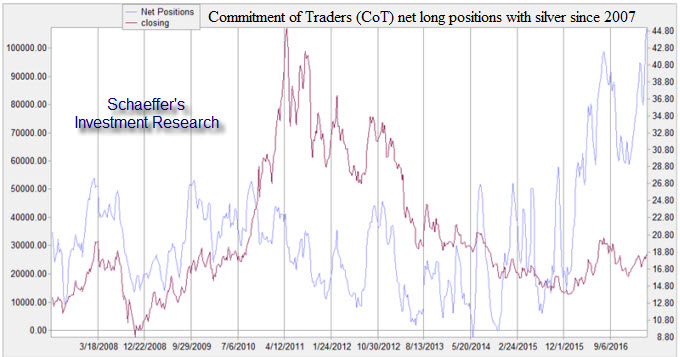 Slv options trading