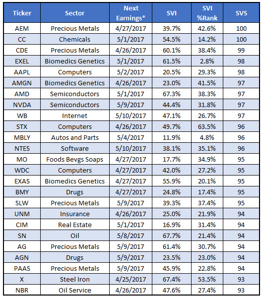 Best way to trade vix options