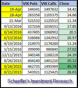 vix call options april 20 vix options