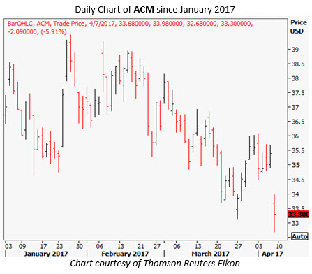 Aecom stock options