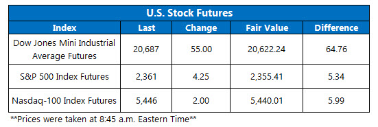 Pnra stock options