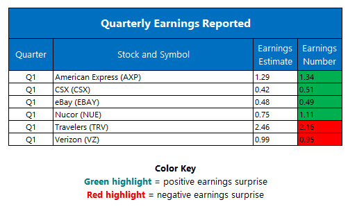 Executive stock options missed earnings targets and earnings management