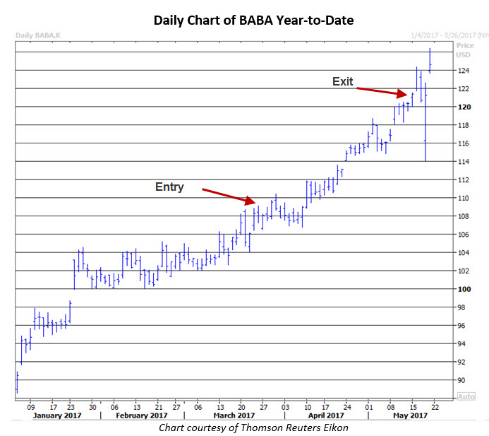 Baba stock options