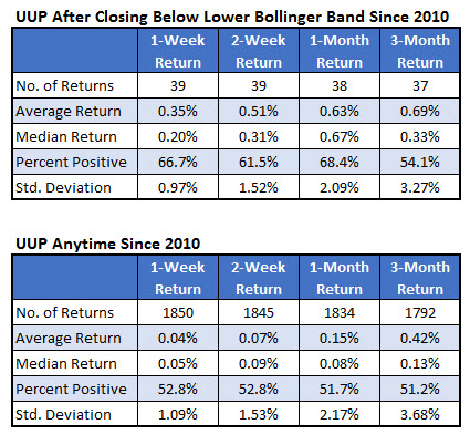 dollar etf after bb break dollar etf after bb break