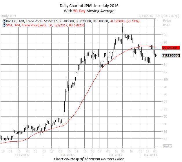 Stock options estimator