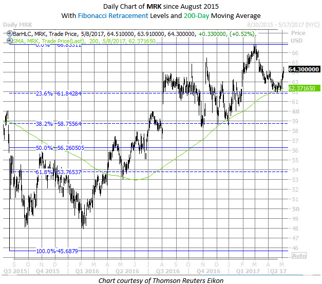Mrk stock options