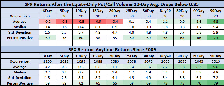 SPX after signal SPX after signal