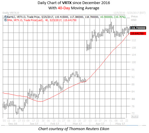 Best stock options to buy now
