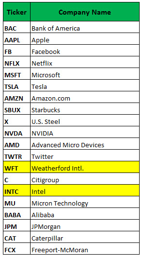 Stock options fb