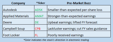 Buzz Stocks May 19 Buzz Stocks May 19