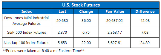 u.s. stock futures may 19 stock futures today