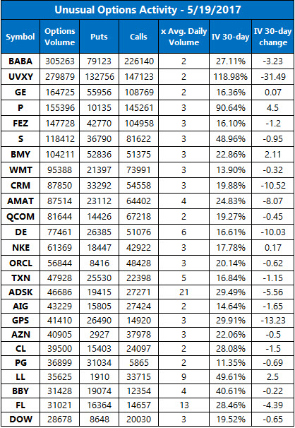 Dow jones industrial average options trading