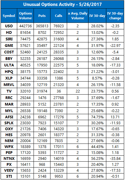Dow jones industrial average options trading