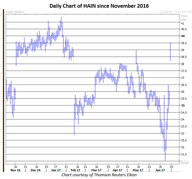 Hain stock options