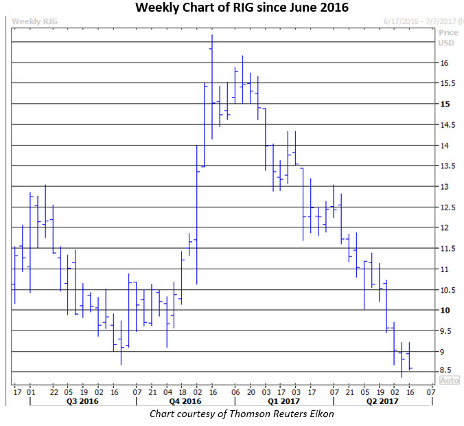 rig stock june 14 transocean stock