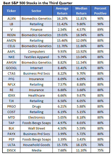Best options to buy right now