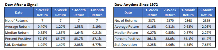 dow chart 2 outperformance dow chart 2 outperformance