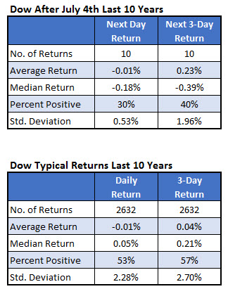 10 year stock options