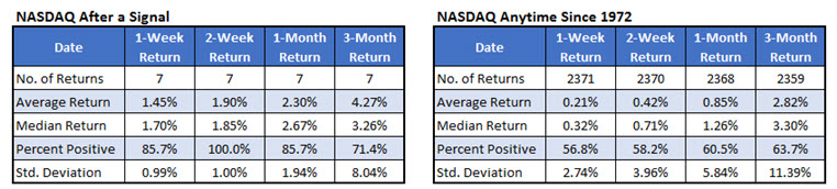 nasdaq chart 3 underperformance nasdaq chart 3 underperformance
