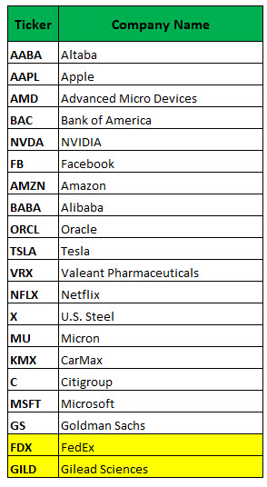 Valeant stock options