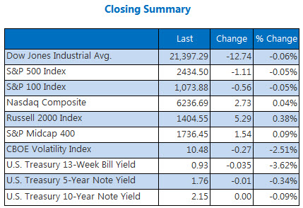 SPDR Dow Jones Industrial Average ETF Sees Unusually Large Options Volume (DIA)