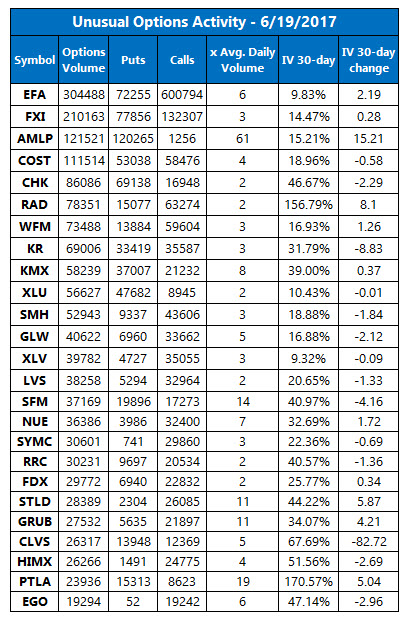 unusual options activity june 19 unusual options activity june 19