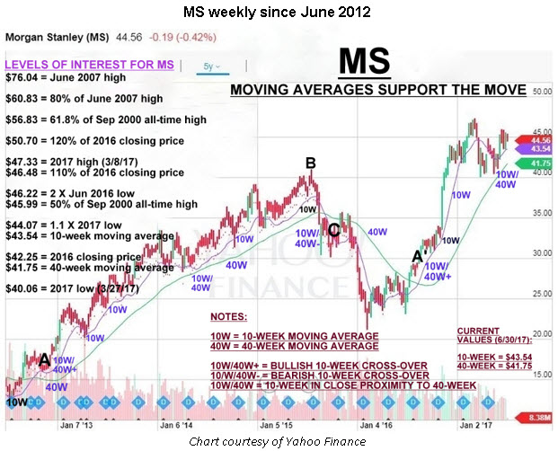 Schaeffer's weekly options trader review