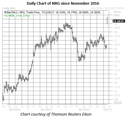 Nrg stock options