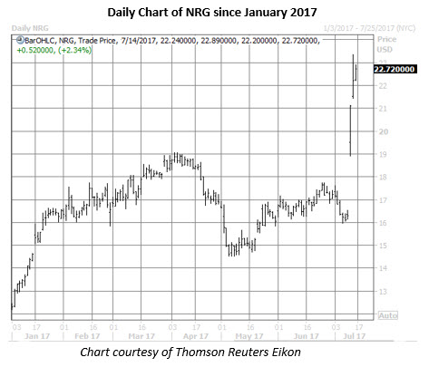 nrg daily chart july 14 nrg stock daily price chart july 14