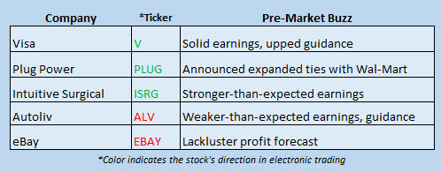 Buzz Stocks July 21 Buzz Stocks July 21
