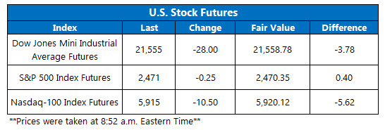 stock index futures july 21 us stock market index futures july 21