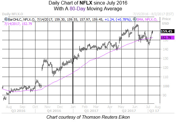 170714nflx 170714nflx