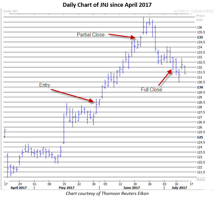 Johnson and johnson stock options