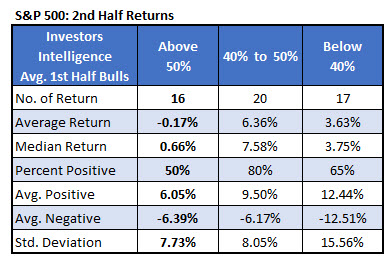SPX 2H returns II SPX 2H returns II