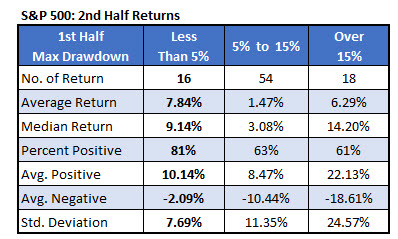 SPX 2H returns SPX 2H returns