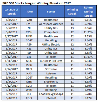 Lockheed martin stock options