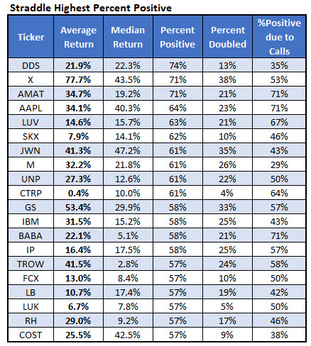 List of all stocks with weekly options