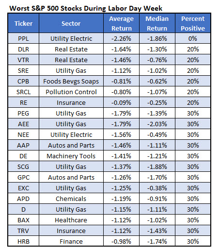 Best day to trade weekly options