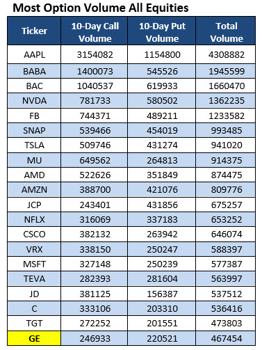 Valeant stock options