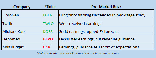 buzz stocks aug 8 buzz stocks aug 8