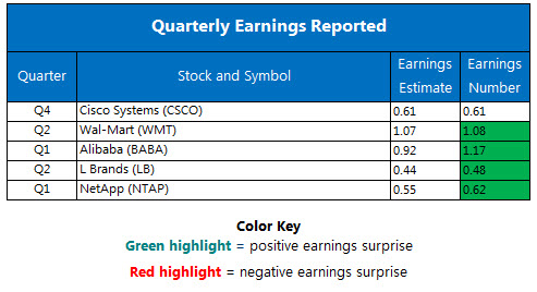 Cisco Earnings: What to Watch Cisco Earnings: What to Watch