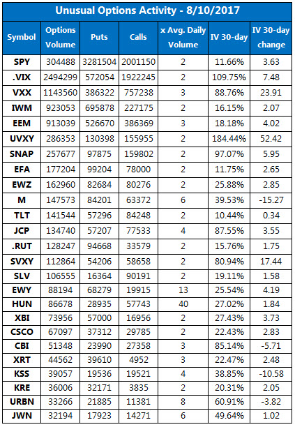 Telus employee stock options