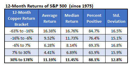 12 Month SPX Returns 1975 12 Month SPX Returns 1975