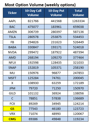 Hot stock options