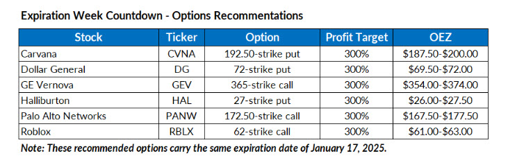 Previou Week Option CLOSEOUT INSTRUCTIONS: We recommend that positions be closed at the ...