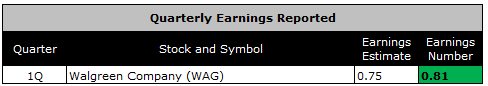 EARNINGS