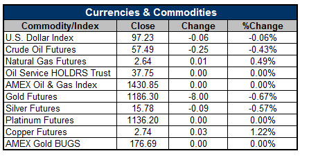 150424currencies 150424currencies