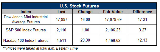 150424futures 150424futures